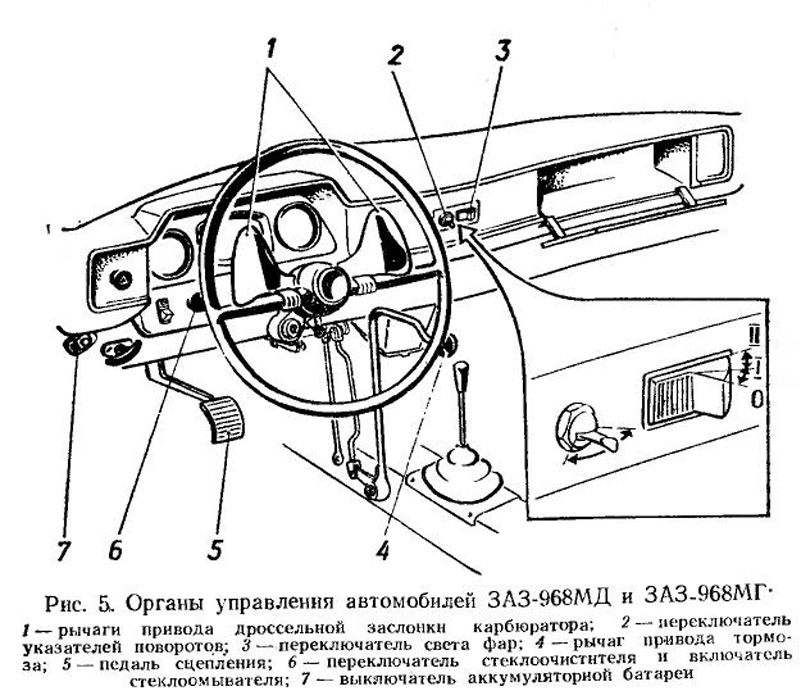 ЗАЗ-968МГ Запорожец