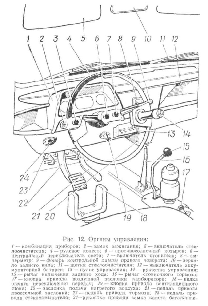 ЗАЗ-968Р Запорожец